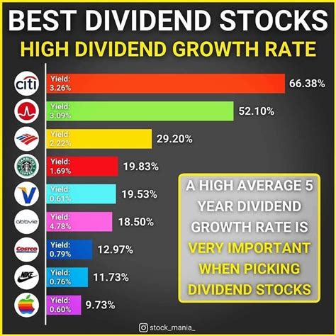 graybar stock|graybar stock dividend.